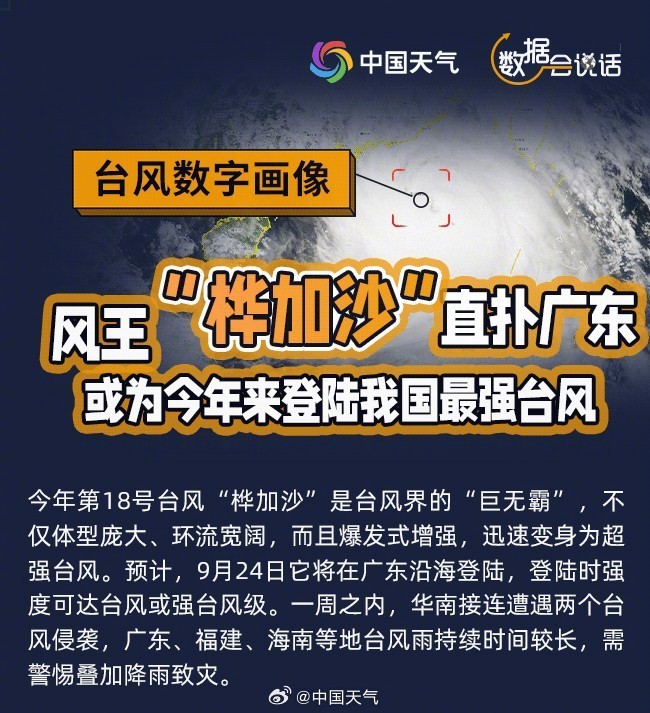 风力17级！第18号台风“桦加沙”是台风界的“巨无霸”