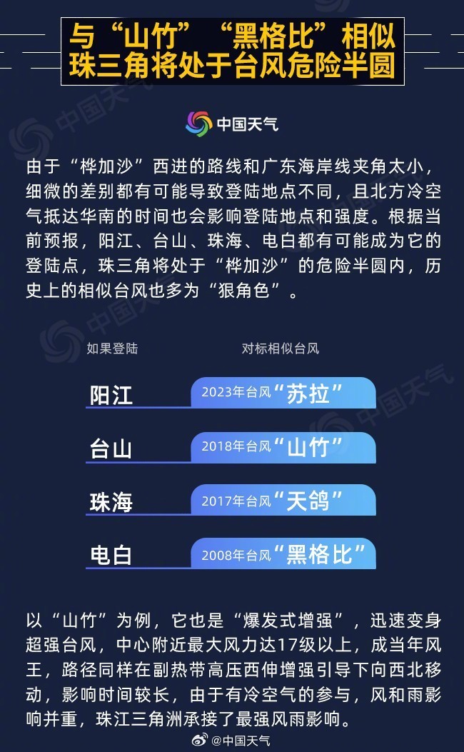 风力17级！第18号台风“桦加沙”是台风界的“巨无霸”
