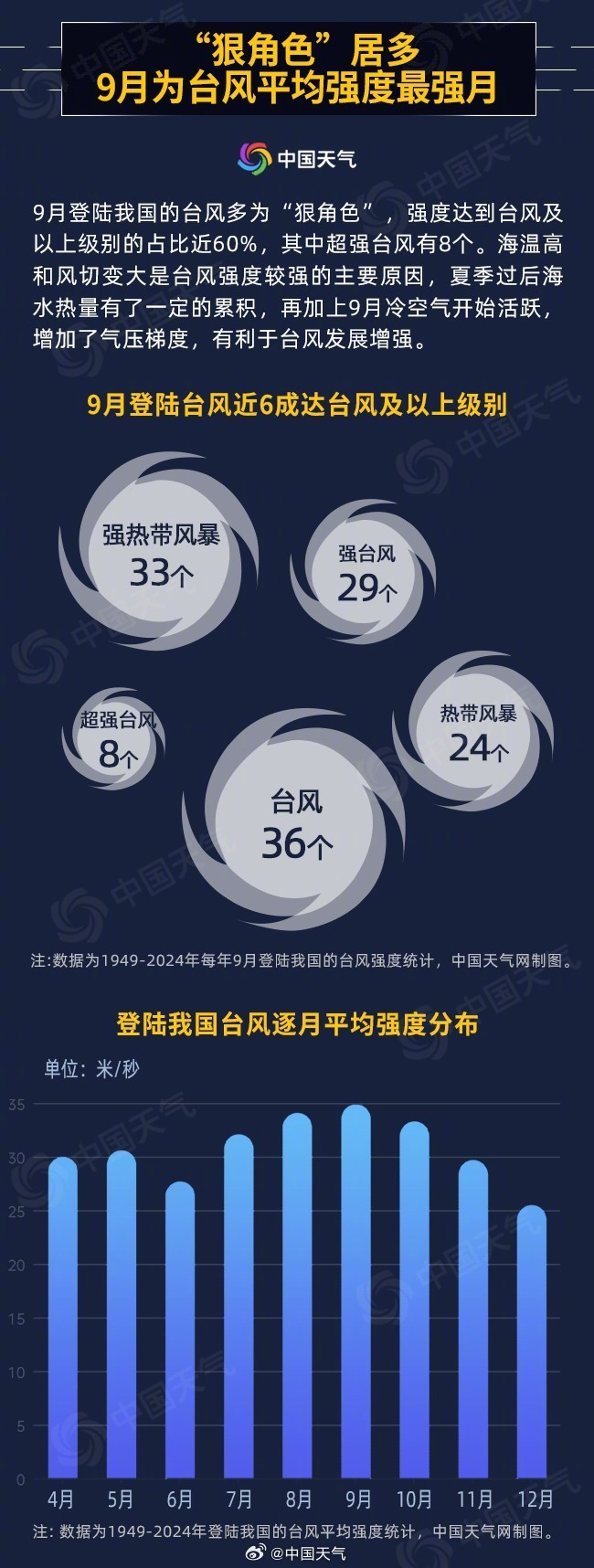 风力17级！第18号台风“桦加沙”是台风界的“巨无霸”