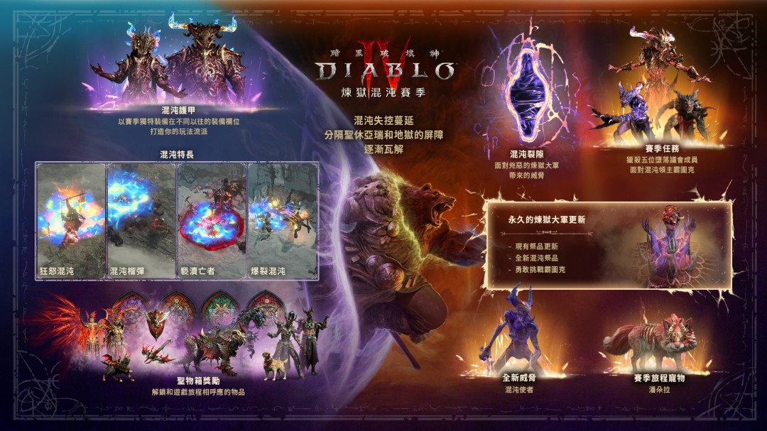 开刷！现已《暗黑破坏神4》S10赛季现已上线