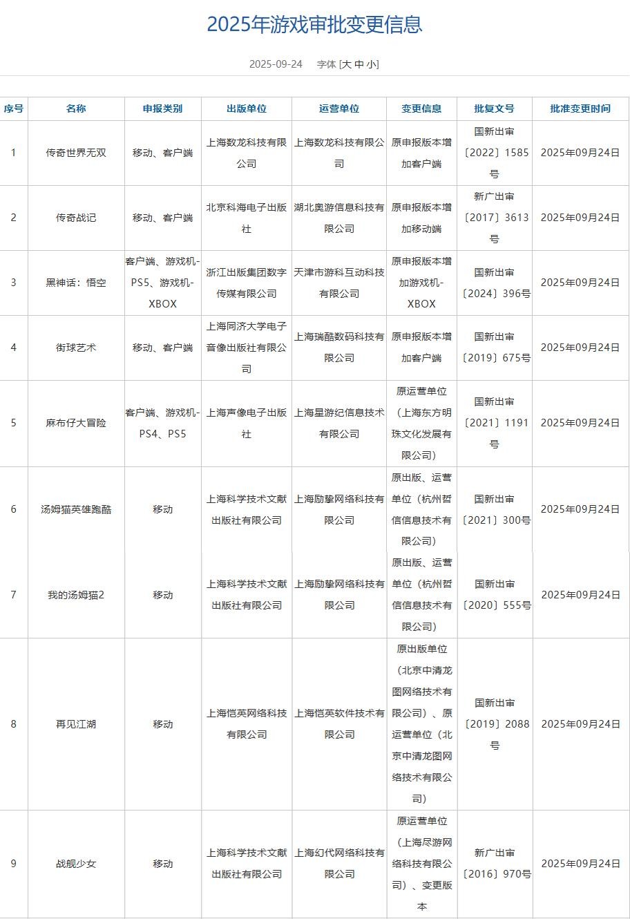  9月游戏版号公开：《双影奇境》、开双空新《宇宙机器人》过审 《黑神话：悟空》新增Xbox