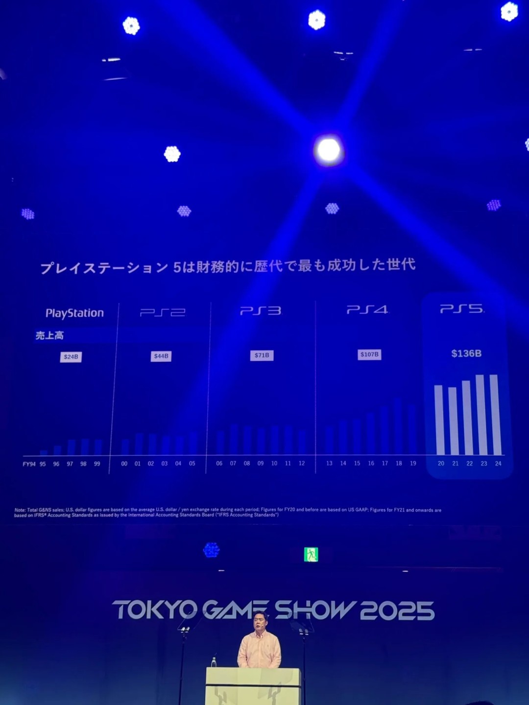 断层式领先！先索索尼官方确认PS5成PS史上最强