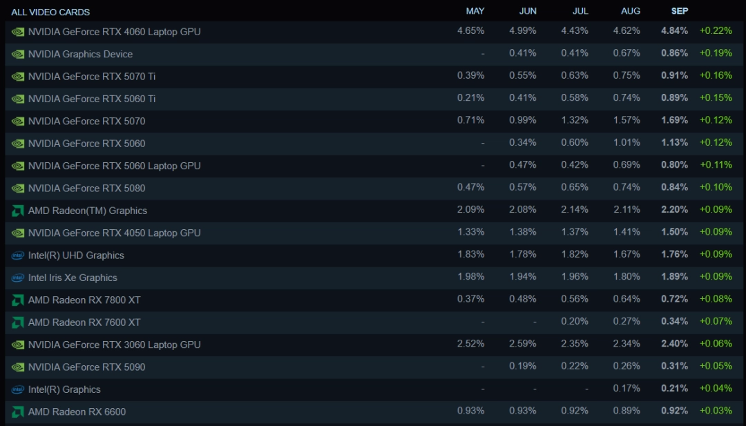 SteamӲ飺8GԿ 16GԿΪ