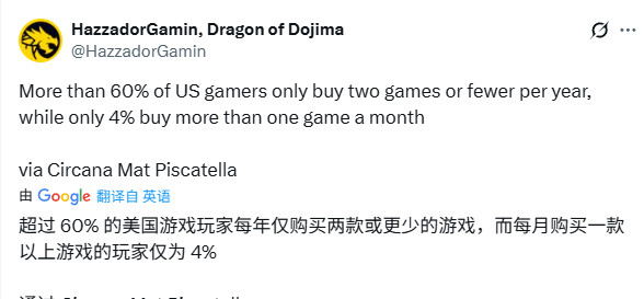 鷢ÿ¶Ϸֻ14%