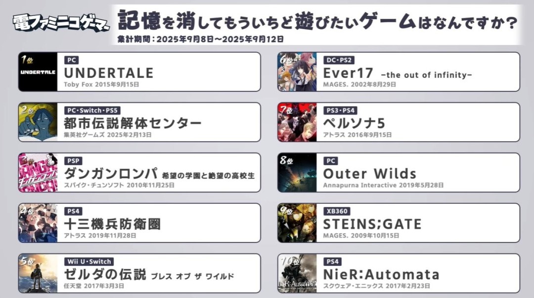 ˵֮¡Ƕ ýһϷtop10