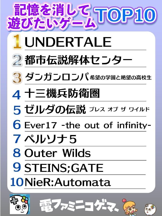 ˵֮¡Ƕ ýһϷtop10