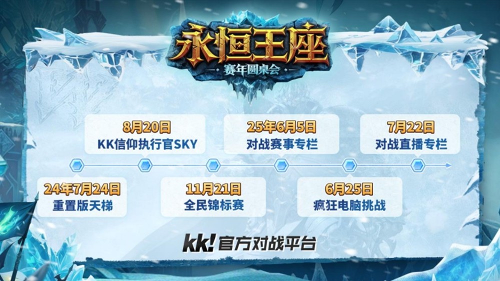 򽱽SkyЯKKսƽ̨war3ƻ!