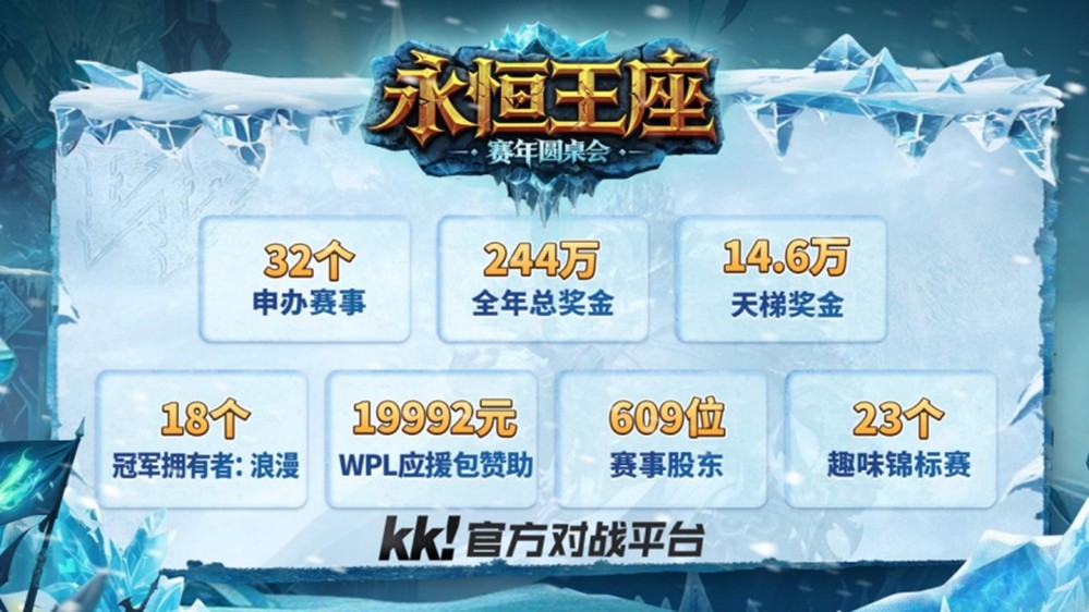 򽱽SkyЯKKսƽ̨war3ƻ!