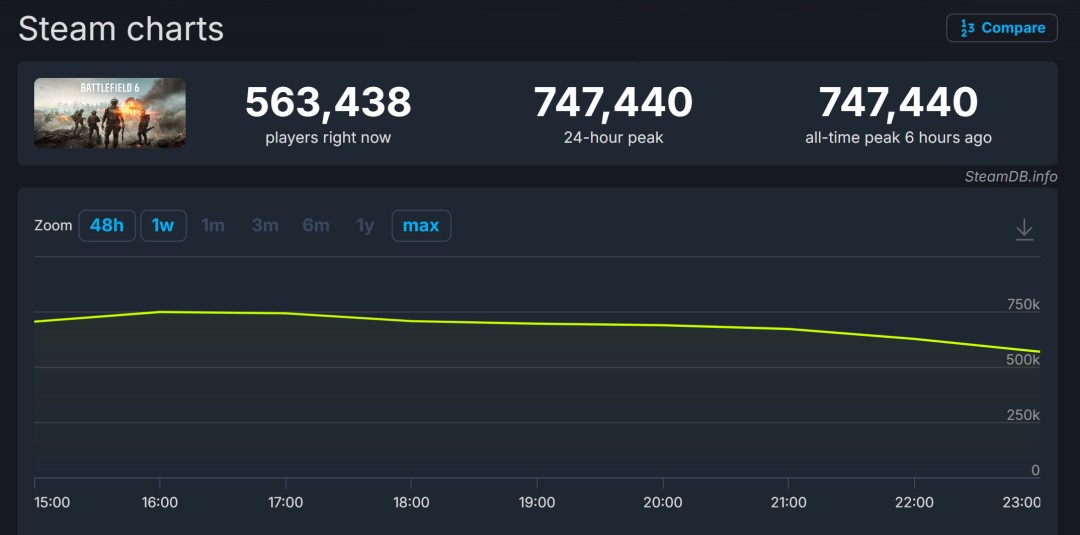 սˣս6Steam߷ֵ74