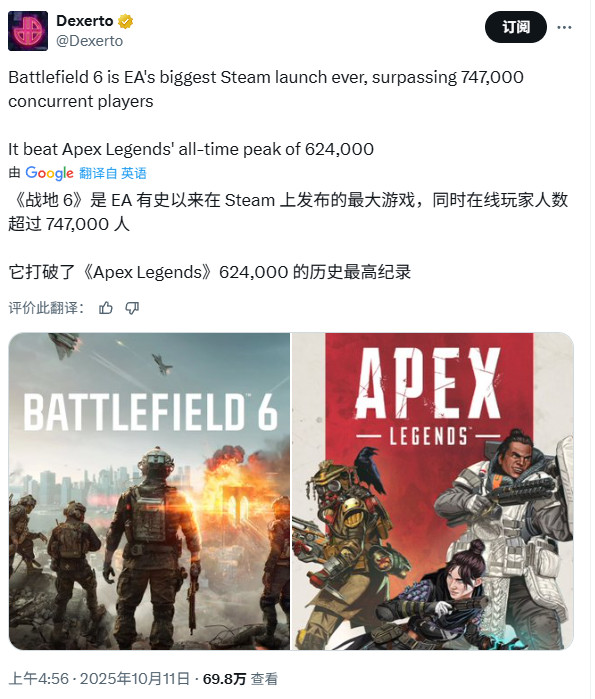 戰(zhàn)地雄起了！《戰(zhàn)地6》Steam在線峰值超74萬人
