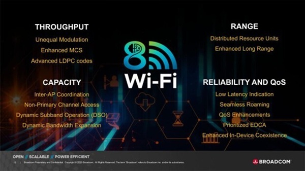 ͨҵ׸Wi-Fi 8оƬ ΪAIʱṩ