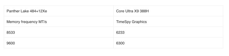 ӢضһƶCPU RTX 3050ʼǱ