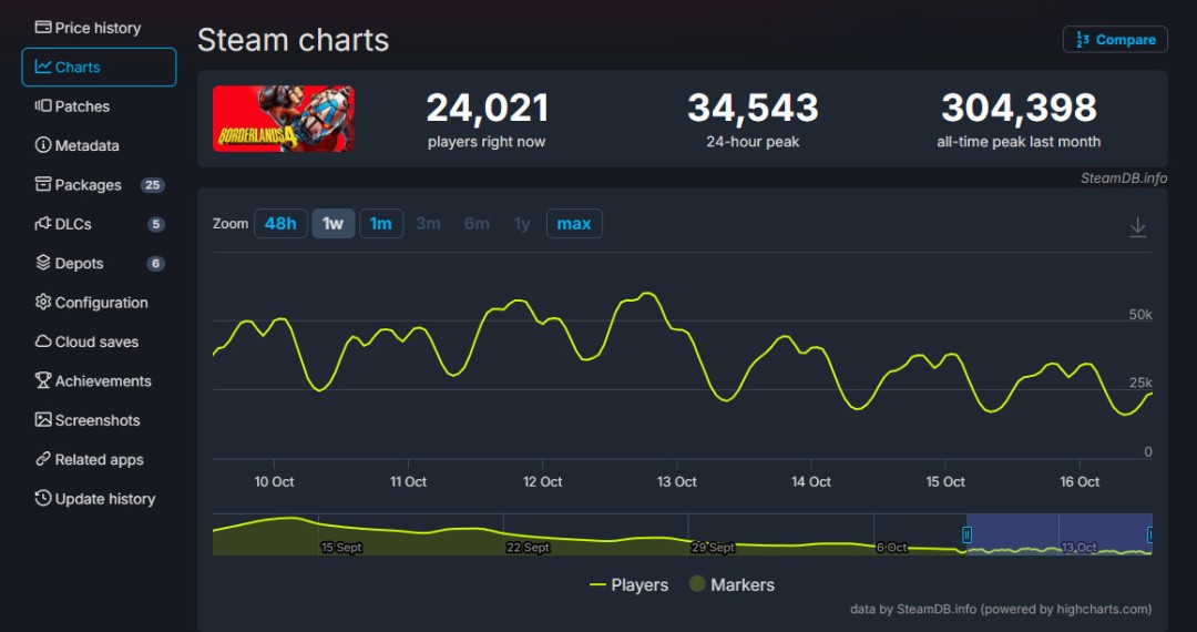 ֮4һº Steamʧ85%