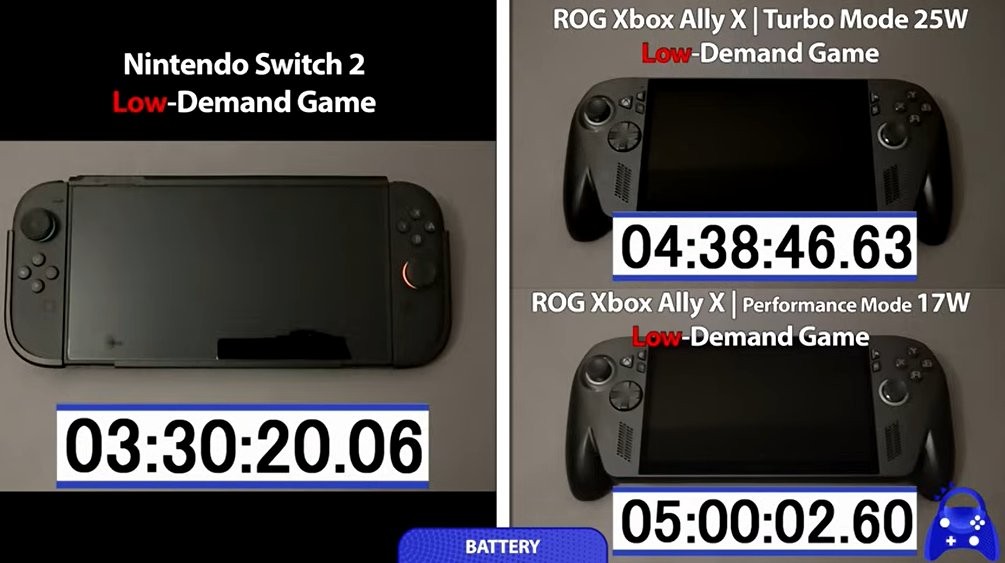 ȫλȣ ROG Xbox Ally XSwitch2ܶԱ