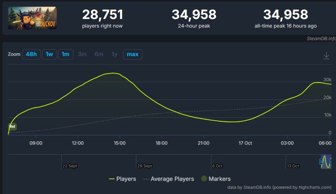 BվϷѼƷSteamر 3