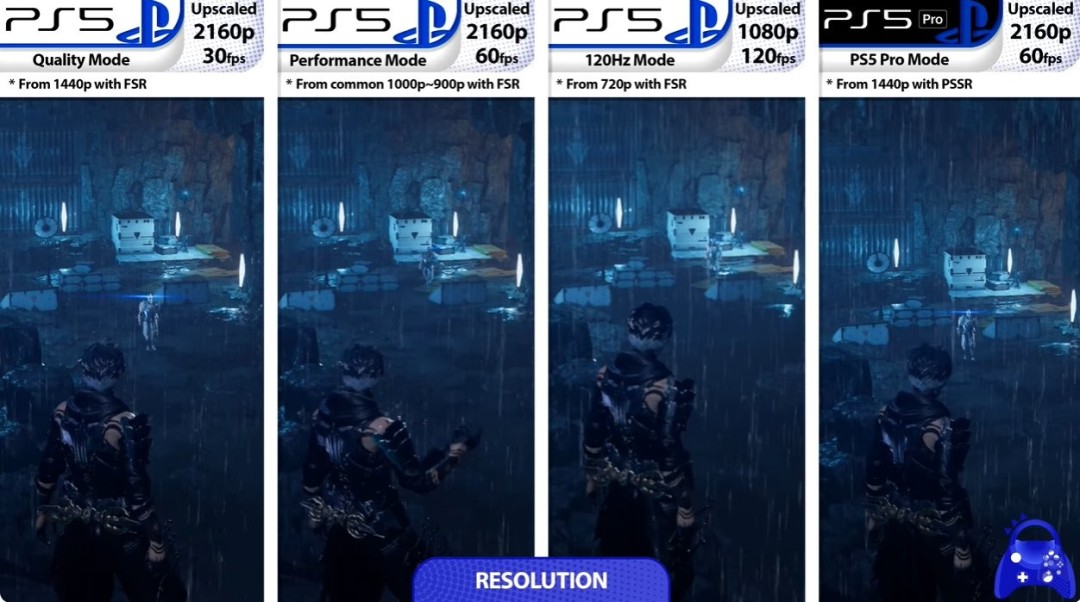 ·PS5 Proܣ 4PS滭Ա