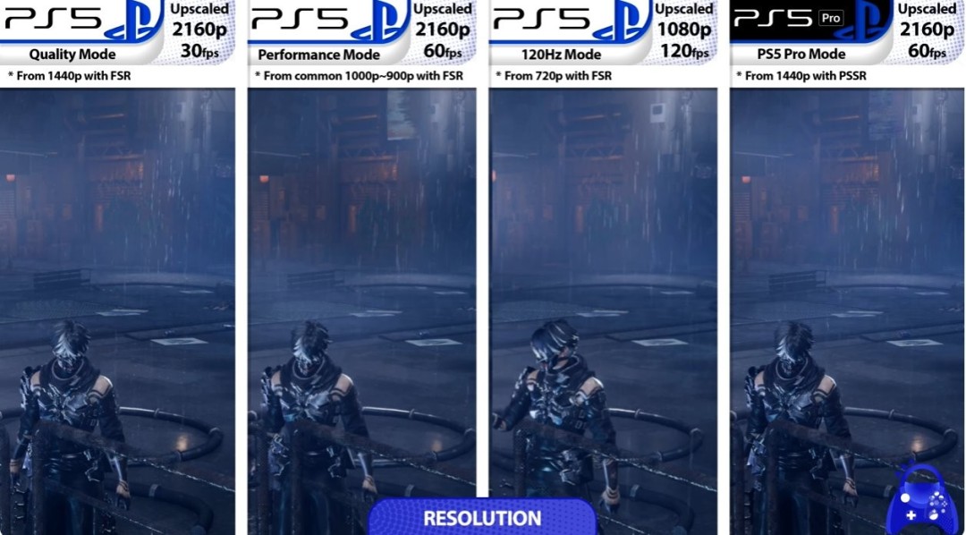 ·PS5 Proܣ 4PS滭Ա