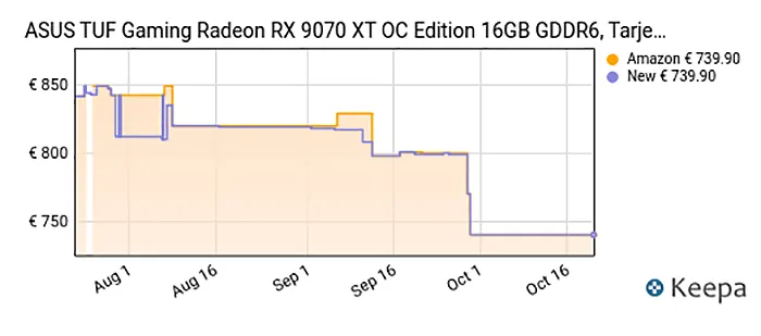 Լ۱ȵһAMD9070XTԿ
