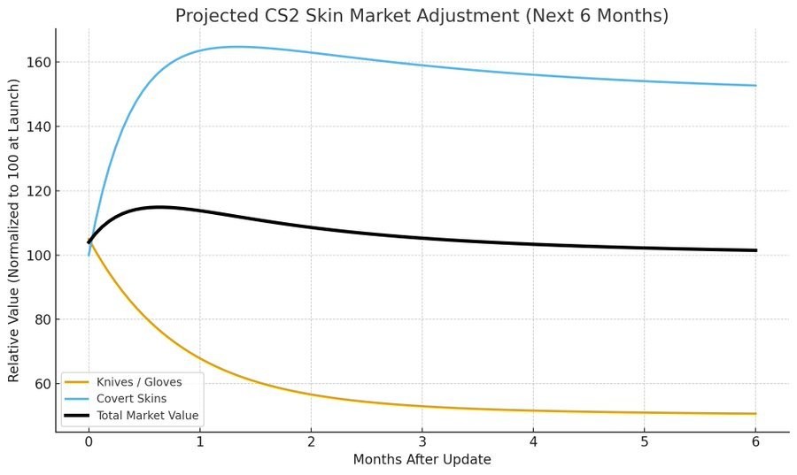 锻刀时代来临！CS2新更新5件红色物品可换手套或刀
