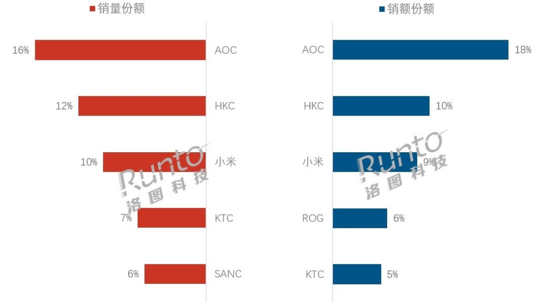 йʾ¯AOCһ С׵