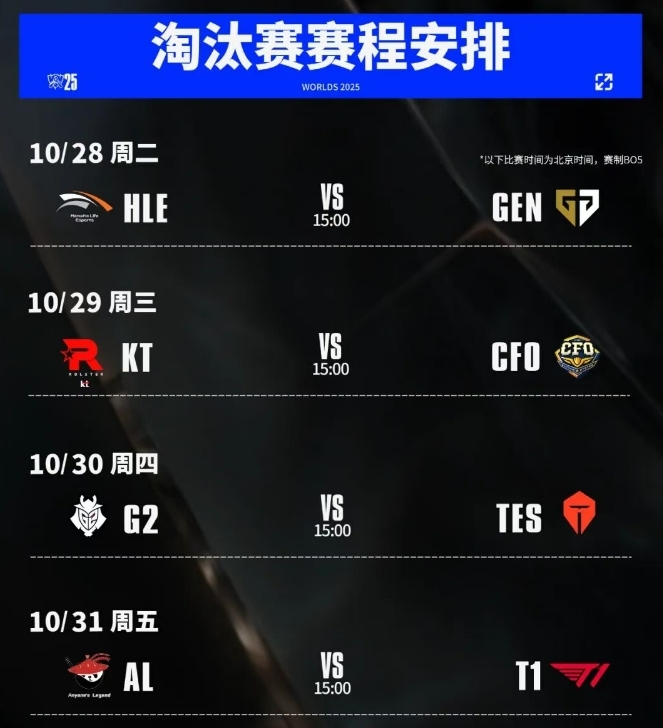 《英雄联盟》S15四分之一决赛赛程出炉:AL对阵T1 1 《英雄联盟》S15四分之一决赛赛程出炉:AL对阵T1