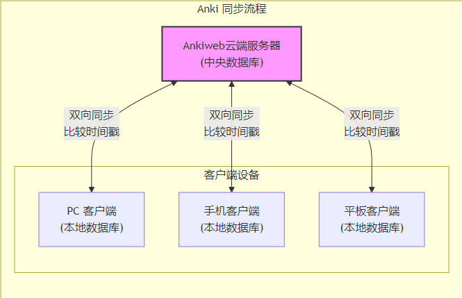 PDF Guru Anki2.3.2