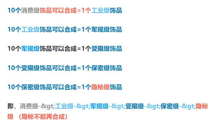 G胖为GO学长开启的锻刀大赛,把无数饰品倒狗送上天台