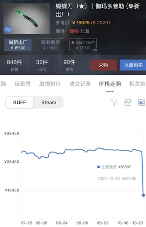 G胖为GO学长开启的锻刀大赛,把无数饰品倒狗送上天台
