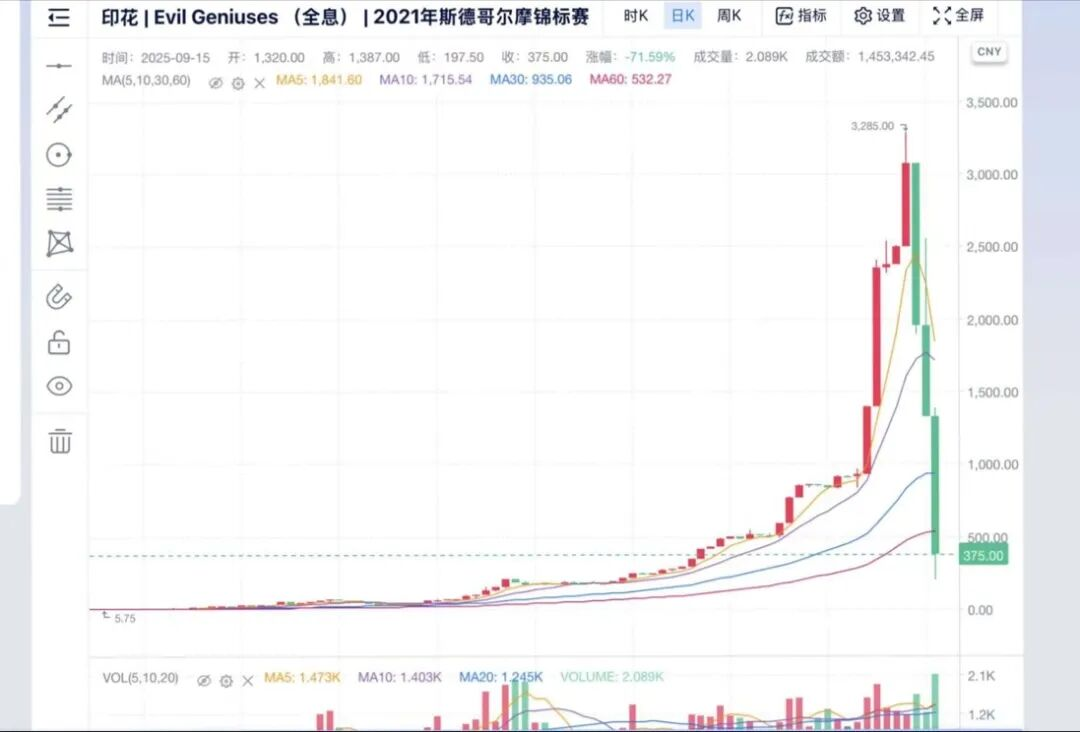G胖为GO学长开启的锻刀大赛,把无数饰品倒狗送上天台