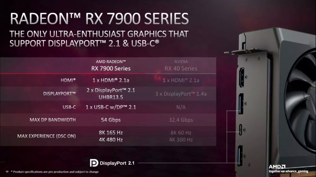 AMD RX 6000/5000显卡失去游戏首发优化