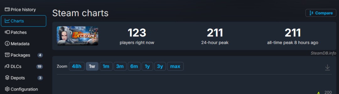 《格斗领域EX》大降价 Steam国区从116元降至6元