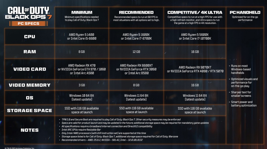 《黑色行动7》PC配置公开 推荐RTX 3060