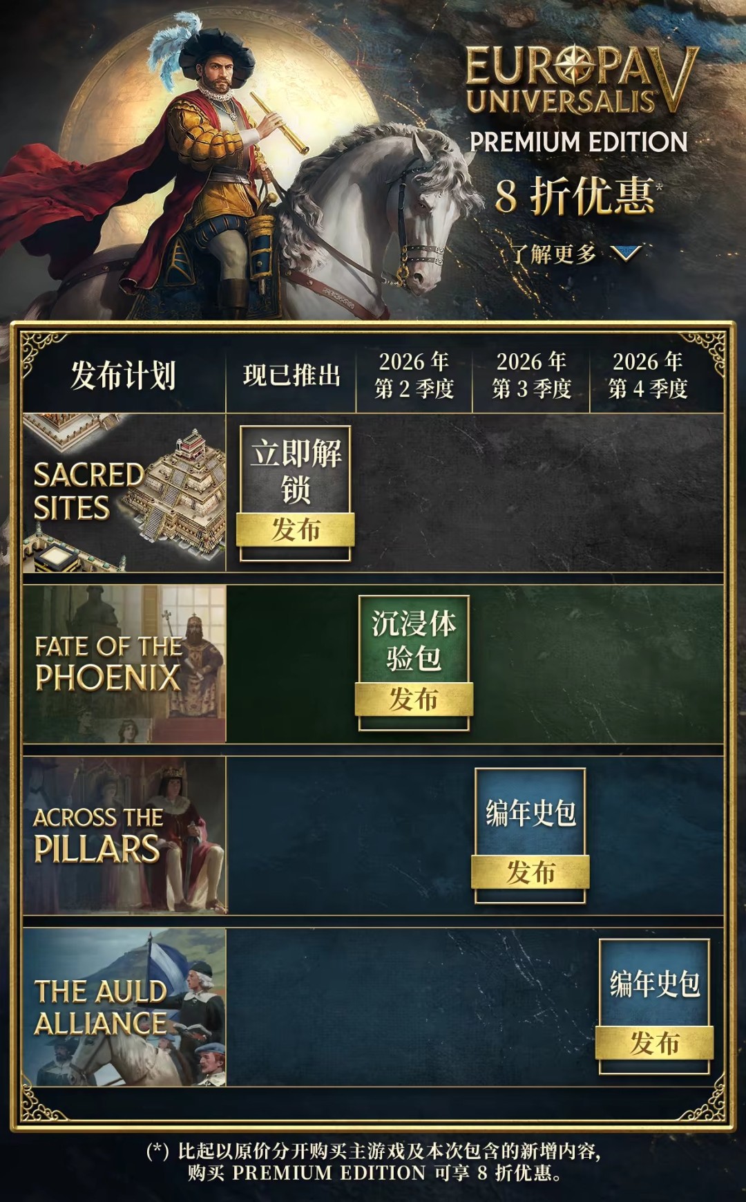 P社传统艺能 《欧陆风云5》三部大型DLC定档2026