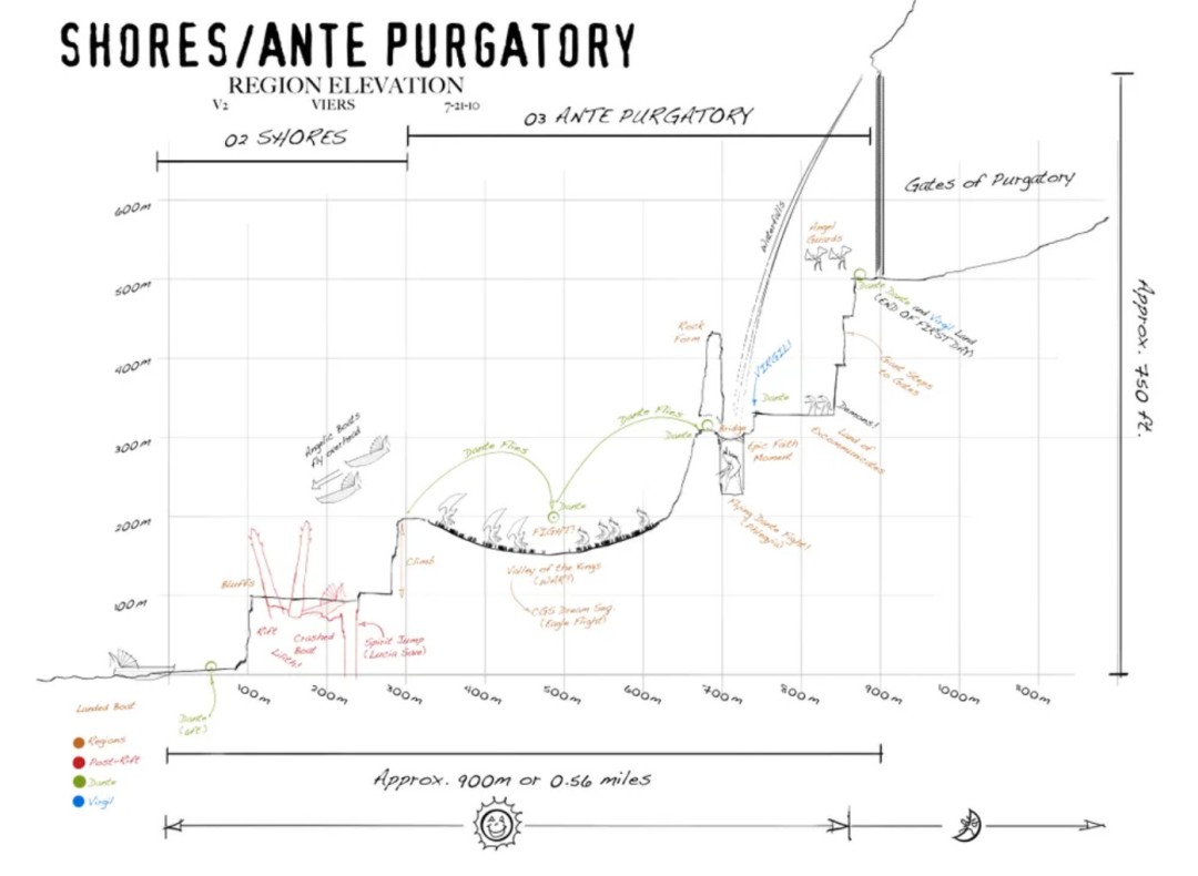 经典游戏《但丁的地狱2》海量细节和概念图曝光