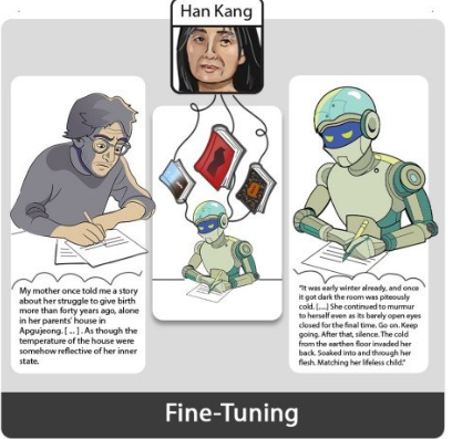 美国大学团队新研究 专门训练的AI比专业作家更懂读者