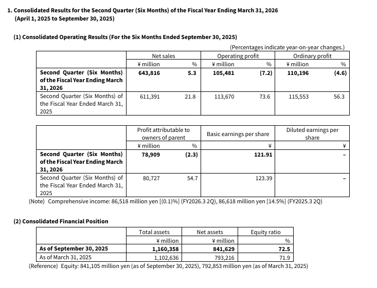 游戏卖得越多赚得越少！万代营业利润不升反降