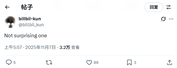 知名爆料人kun哥透露《GTA6》跳票原因：明天大的要来了！