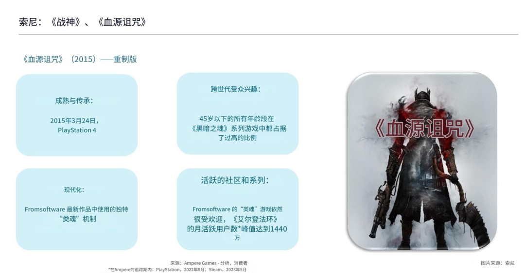 外媒列出18款最该重制的游戏名单 《血源》榜上有名