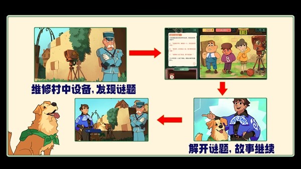 从小镇做题家，到巴黎名侦探！文字解谜游戏《特斯拉之谜》正式发售！