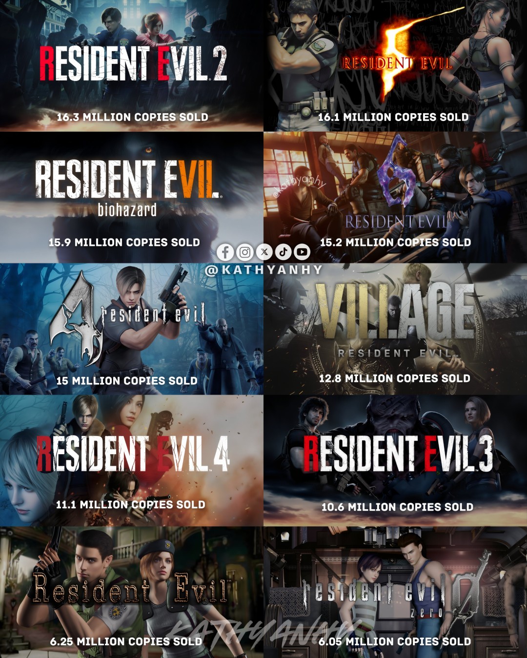 Capcom更新白金销量榜 《生化危机》系列销量排名