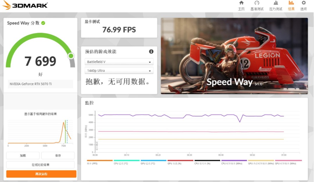 杂牌国产显卡道歉：显卡太薄了  散热严重缩水！