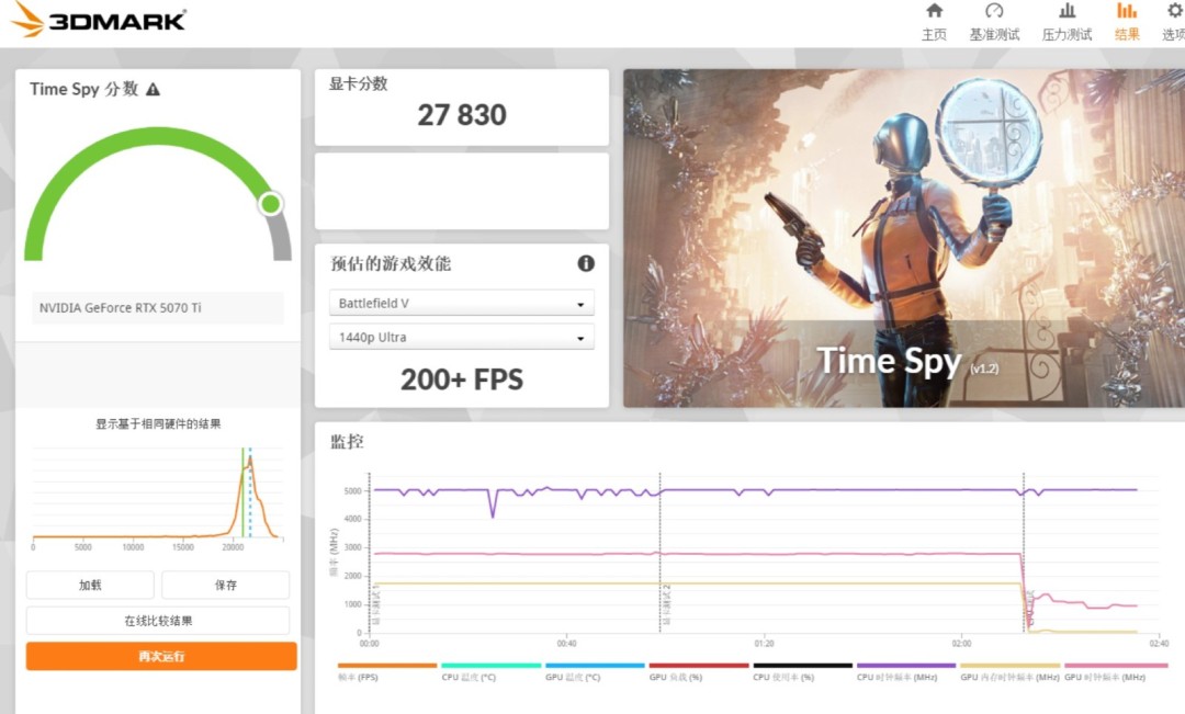杂牌国产显卡道歉：显卡太薄了  散热严重缩水！