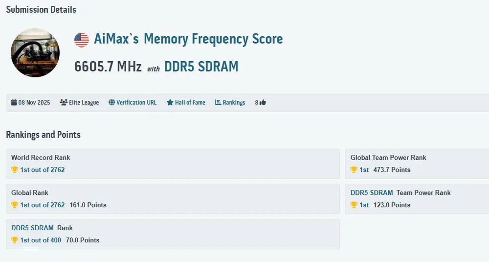 DDR5内存再创世界纪录！超频频率飙破13211MT/s