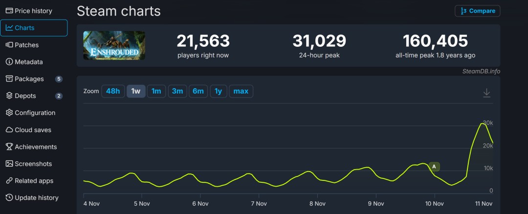 《雾锁王国》第七次大更新“水之觉醒”上线