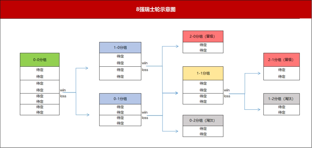 10ֽ𽱳ѾKKٷսƽ̨DotAʽ