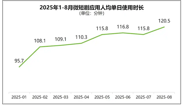 ҹ΢̾4 ˾ÿ쿴2Сʱ