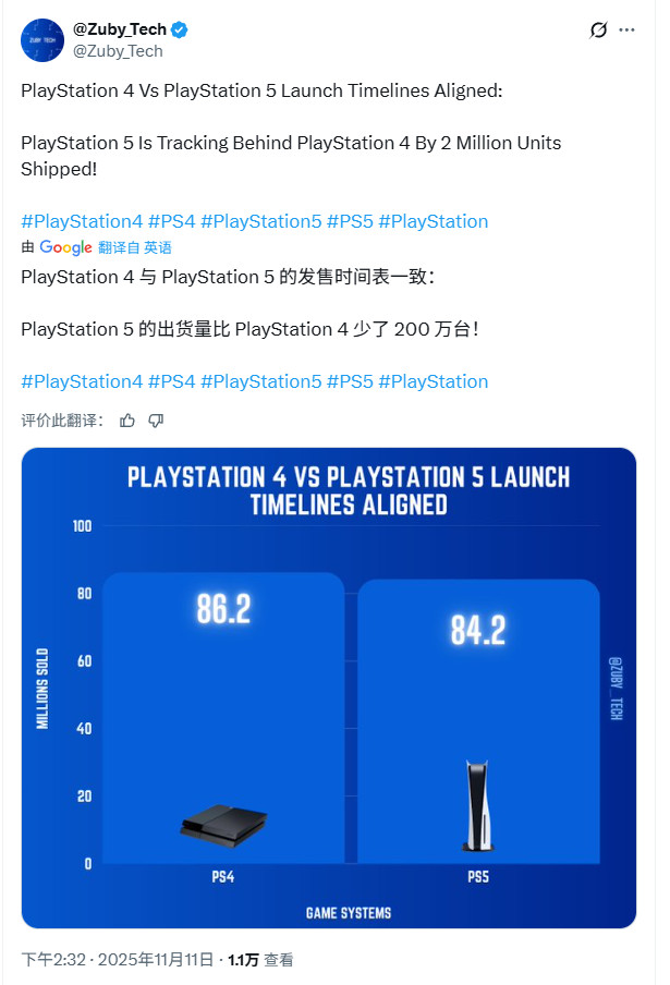 ս꣡PS5