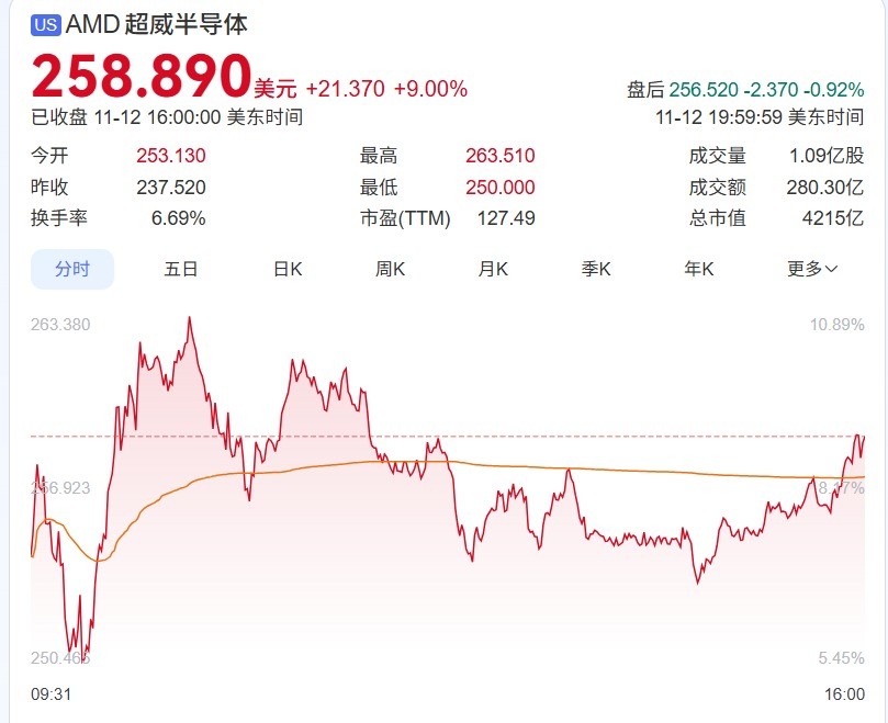 IntelѾǶ֣AMD˷һҪӢΰ