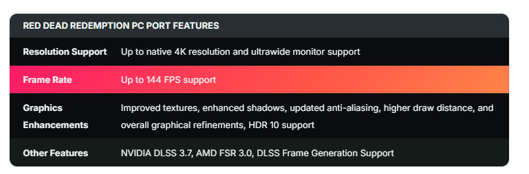 《荒野大镖客：救赎》要登PS5、Xbox Series和Switch 2