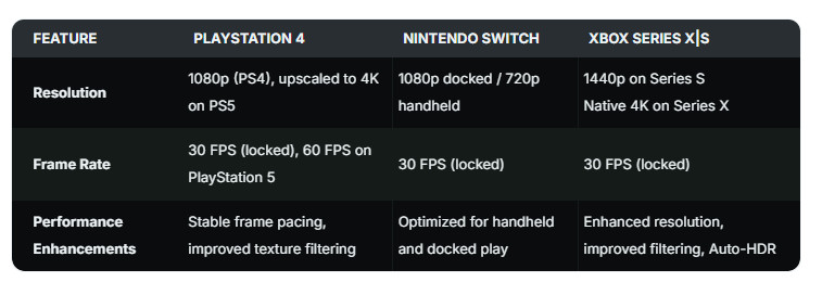 《荒野大镖客：救赎》要登PS5、Xbox Series和Switch 2